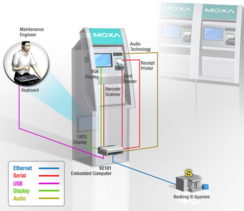 Self Check-out Machine2.jpg Self Check-out Machine2.jpg